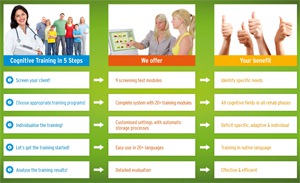 Training in five Steps S